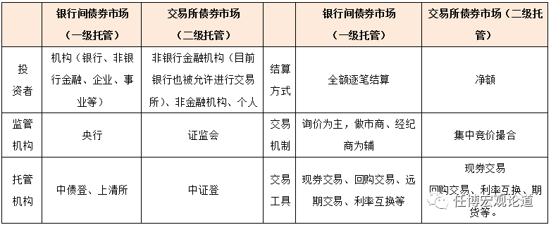 交易所与银行间债券市场全貌解析