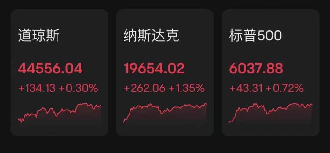 中国资产，突然爆发！多只中概股涨超10%！