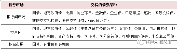 交易所与银行间债券市场全貌解析