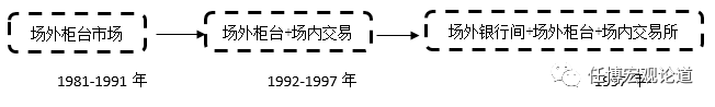 交易所与银行间债券市场全貌解析