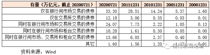 交易所与银行间债券市场全貌解析