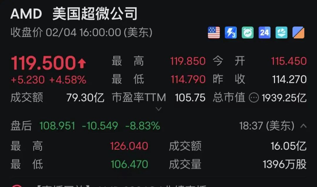 中国资产，突然爆发！多只中概股涨超10%！