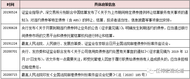 交易所与银行间债券市场全貌解析