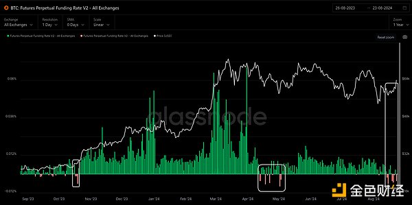 加密市场观察：BTC突破62K美元关键点位，山寨币趁势崛起？