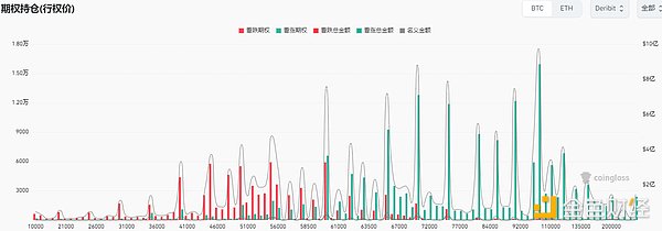 加密市场观察：BTC突破62K美元关键点位，山寨币趁势崛起？