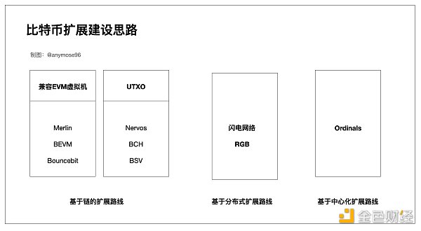 图解RGB++Layer，小白也能看懂的财富机会