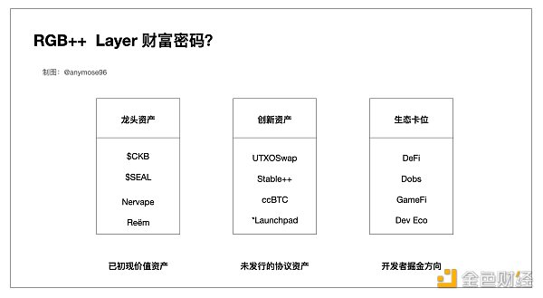 图解RGB++Layer，小白也能看懂的财富机会