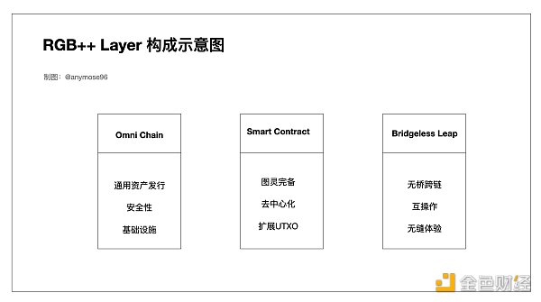 图解RGB++Layer，小白也能看懂的财富机会