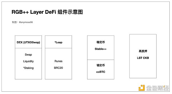 图解RGB++Layer，小白也能看懂的财富机会