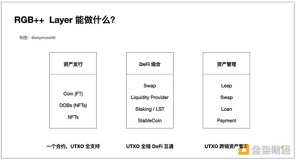 图解RGB++Layer，小白也能看懂的财富机会