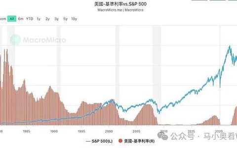 降息初期 最需关注的6个核心风险