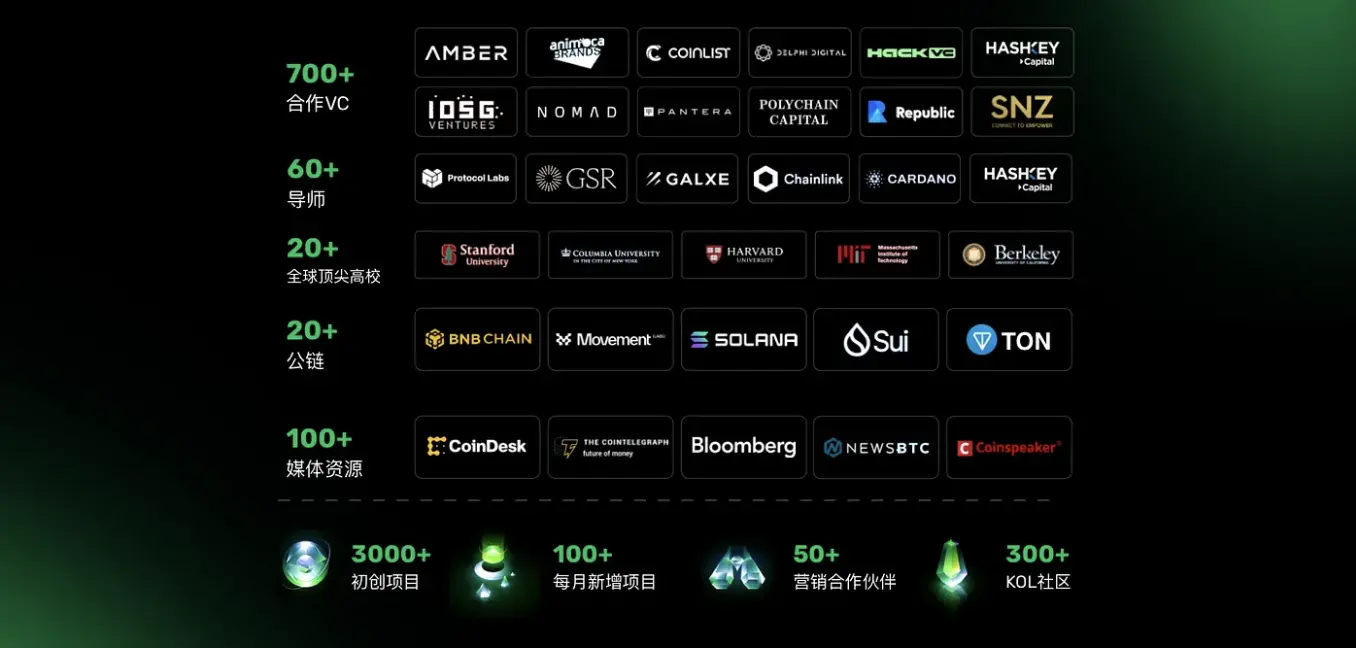 Web3Port 2024 年度总结：三大板块协同推动行业健康发展