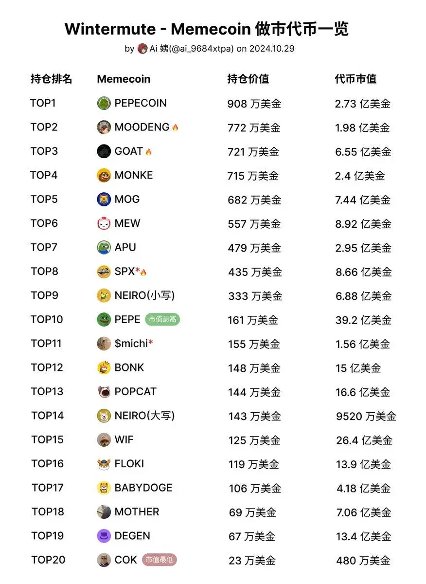 特朗普币背后的 Solana 基建：谁是总统发币执行者？