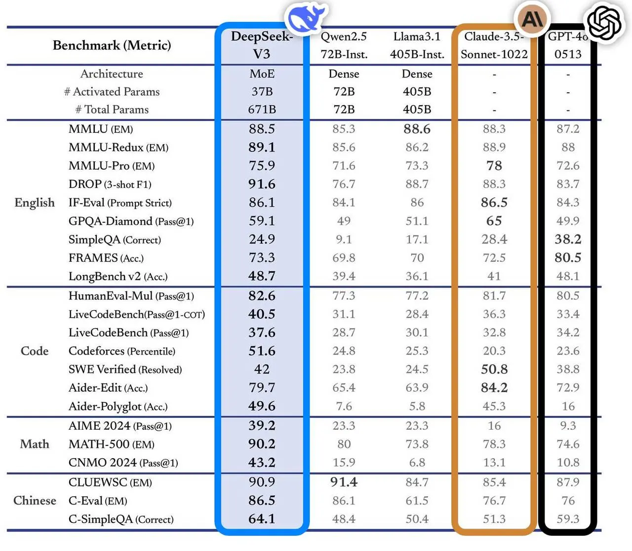 DeepSeek 霸榜 App Store，中国 AI 引发美国科技圈地震的一周