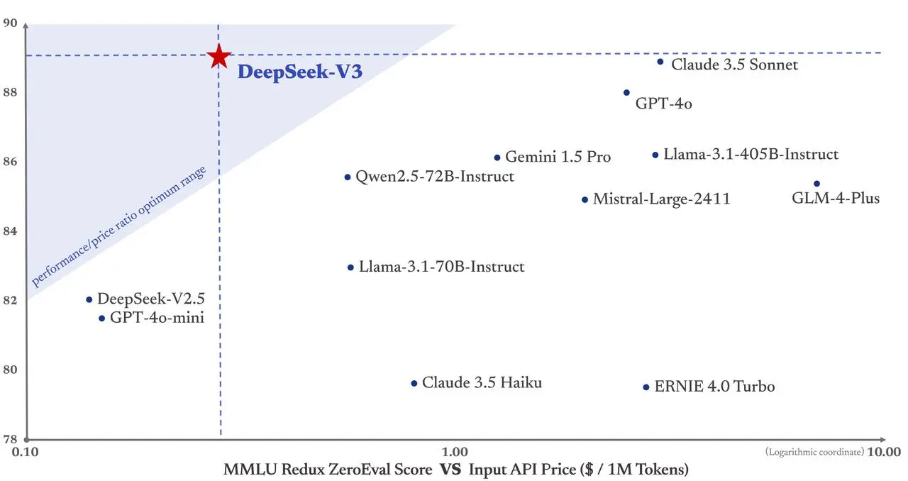 DeepSeek 霸榜 App Store，中国 AI 引发美国科技圈地震的一周