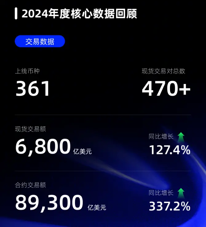 Hotcoin 2024 回顾：全球视野下的创新与成长