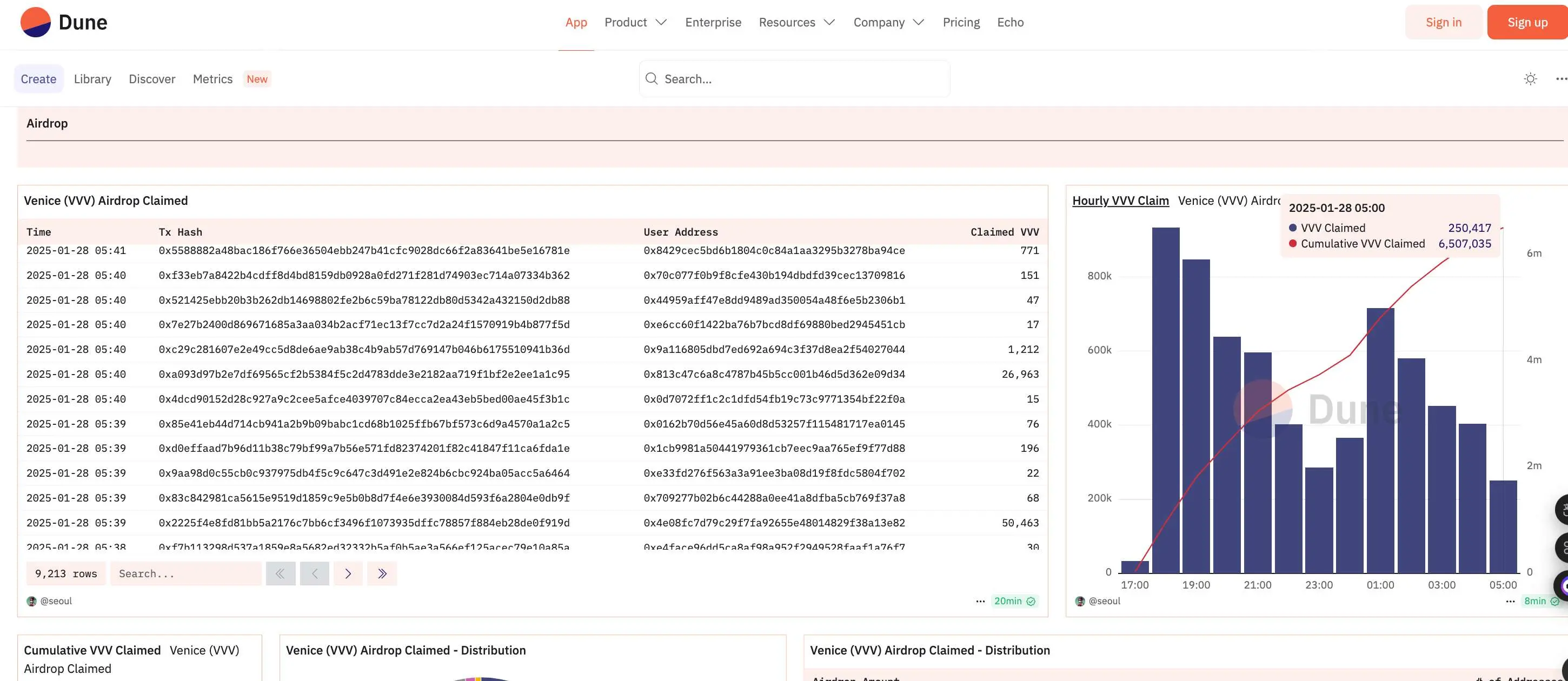 速览 Venice 和 $VVV：集成 DeepSeek，24 小时登录 Coinbase 的 BASE 链新贵