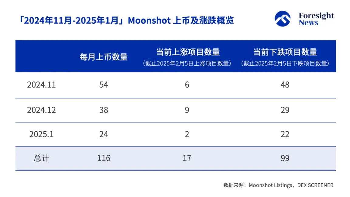 加密市场不再奖励钻石手？