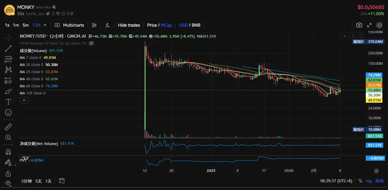 TST 涨出情绪，盘点 BSC 生态还有哪些代币值得关注？