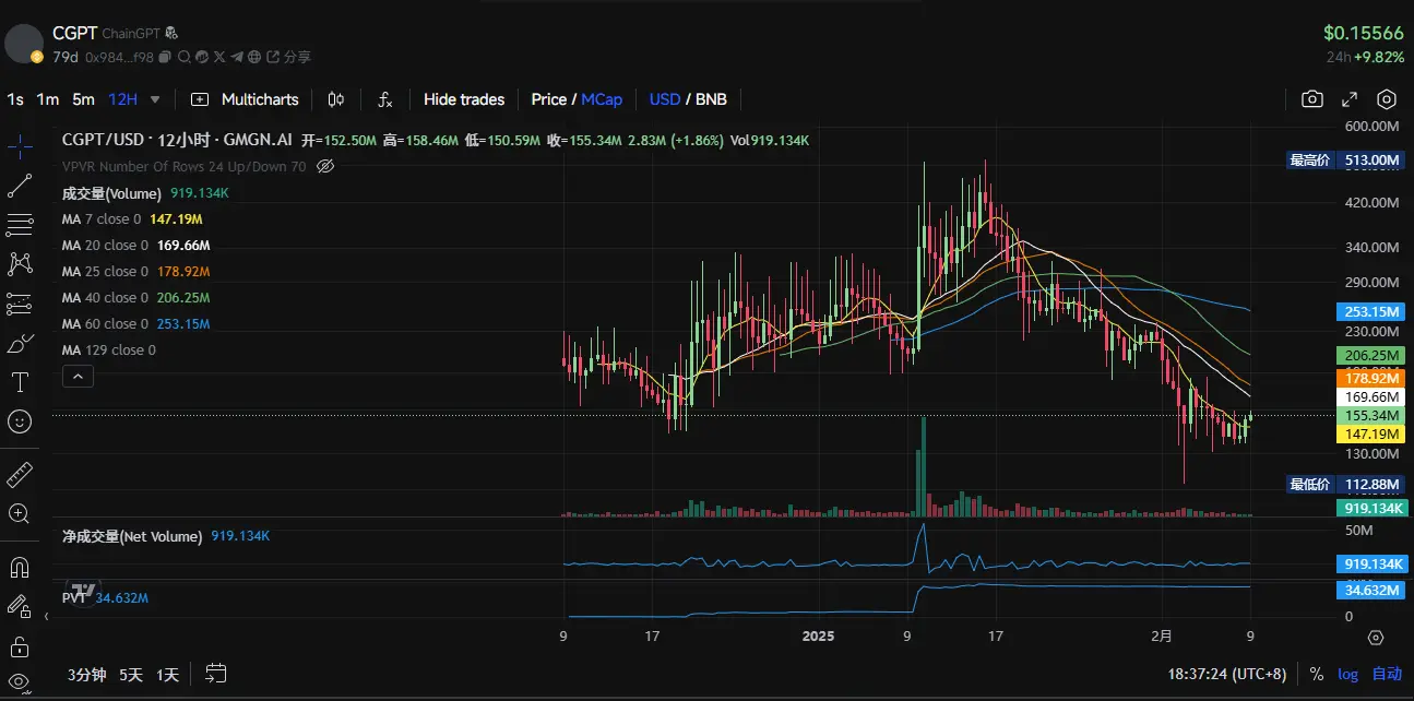 TST 涨出情绪，盘点 BSC 生态还有哪些代币值得关注？