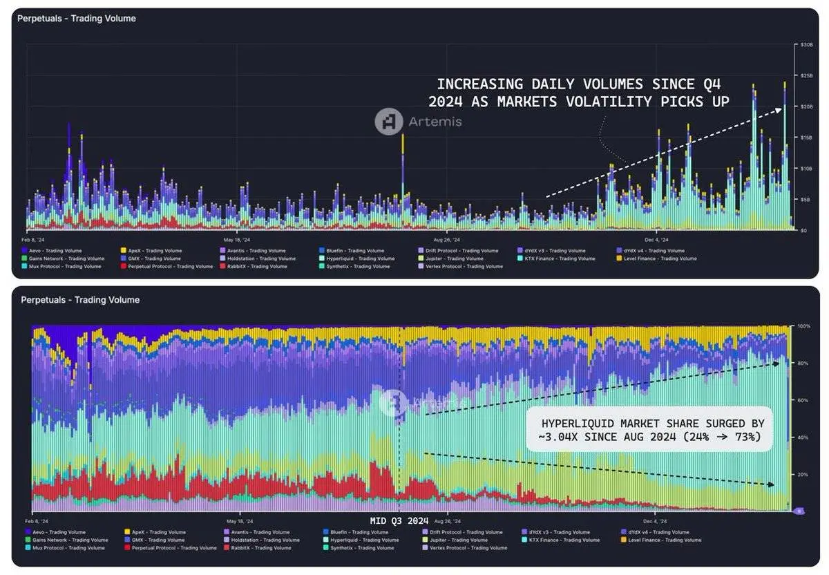 DeFi 赛道项目全景：DEX 异军突起，借贷领域持续增长