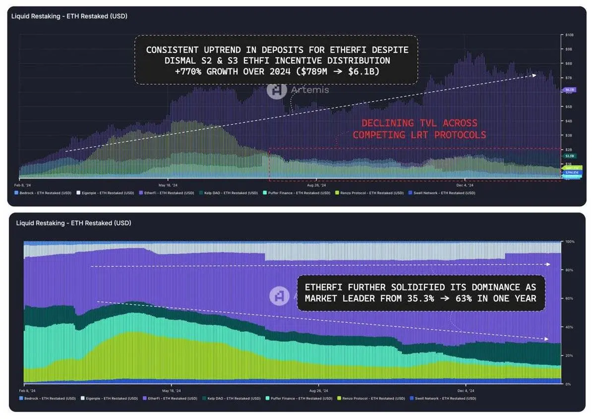 DeFi 赛道项目全景：DEX 异军突起，借贷领域持续增长