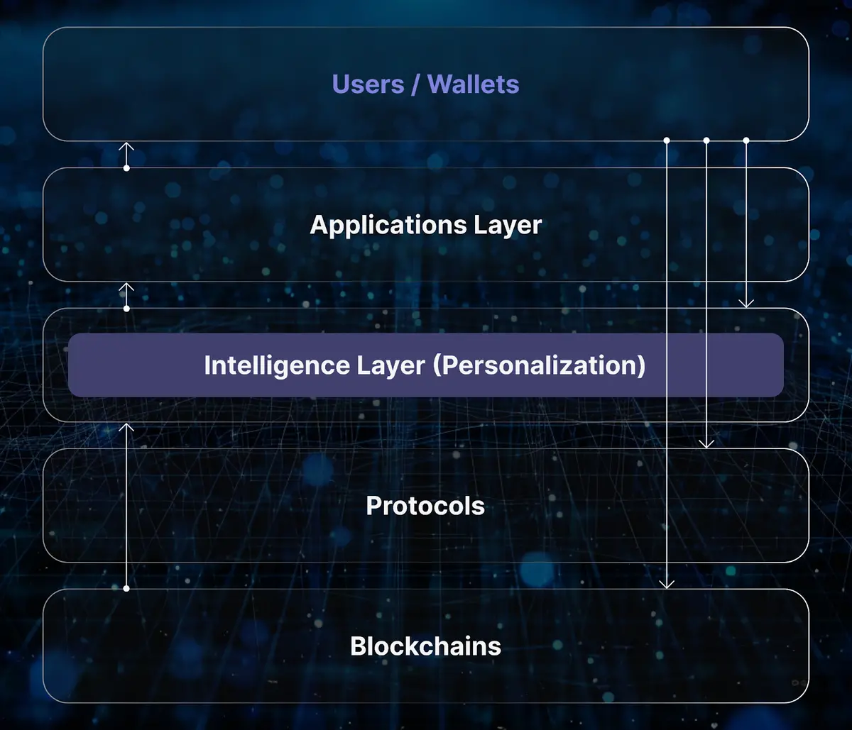 波场 TRON 行业周报：加征关税重启通胀担忧，去中心化AI+Depin 吸引大量关注