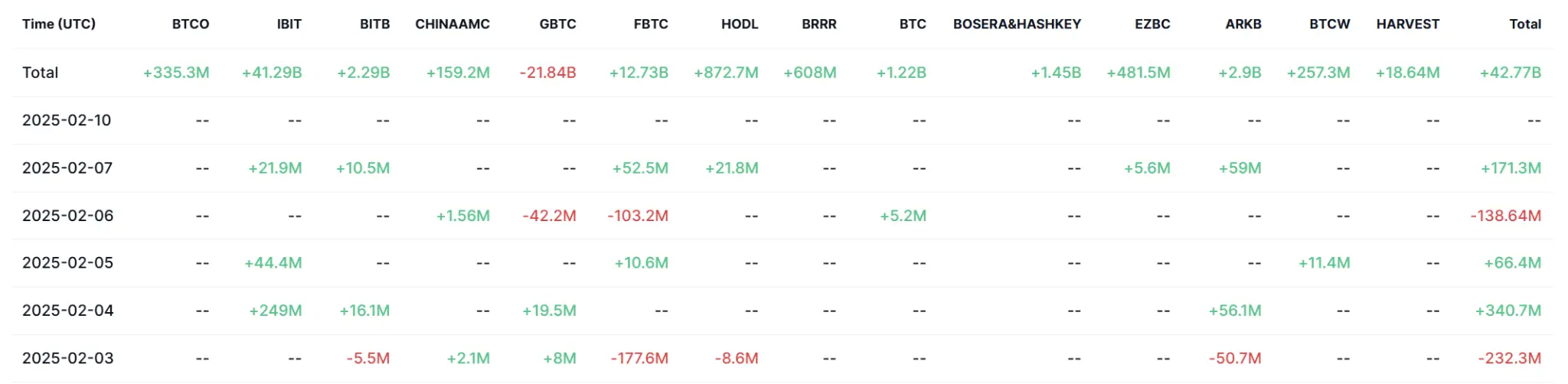 波场 TRON 行业周报：加征关税重启通胀担忧，去中心化AI+Depin 吸引大量关注