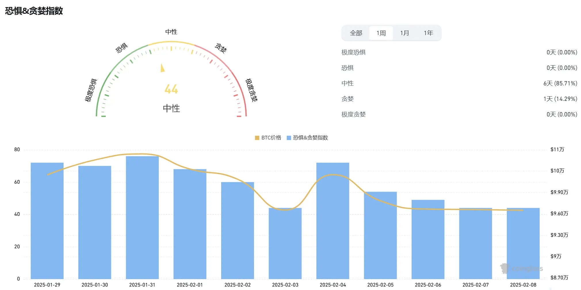 波场 TRON 行业周报：加征关税重启通胀担忧，去中心化AI+Depin 吸引大量关注