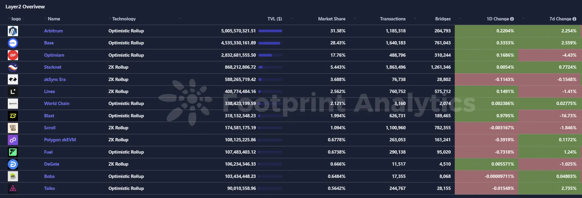 波场 TRON 行业周报：加征关税重启通胀担忧，去中心化AI+Depin 吸引大量关注