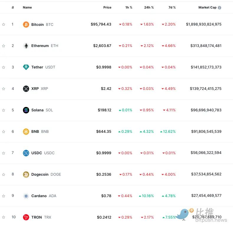 9.2 万美元，比特币短期内的“铁底”？