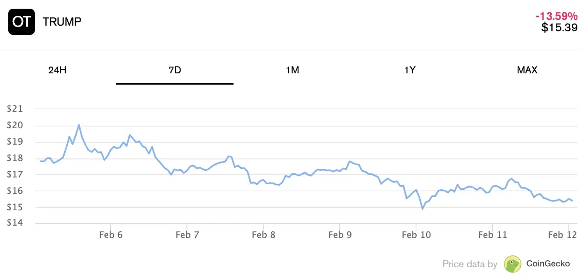 $TRUMP 成功发射背后：Ripple 和 Galaxy 1.6 亿贷款支持，化解 MoonPay 流动性危机