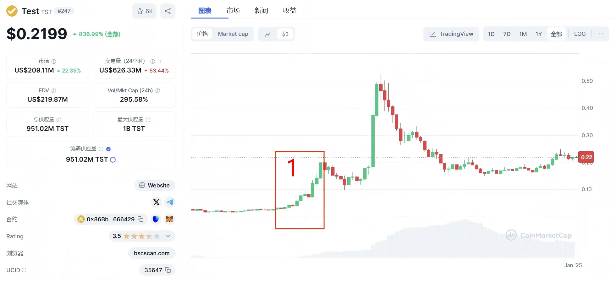 TST 事件全回顾：社区狂欢到币安争议，一场加密市场的缩影