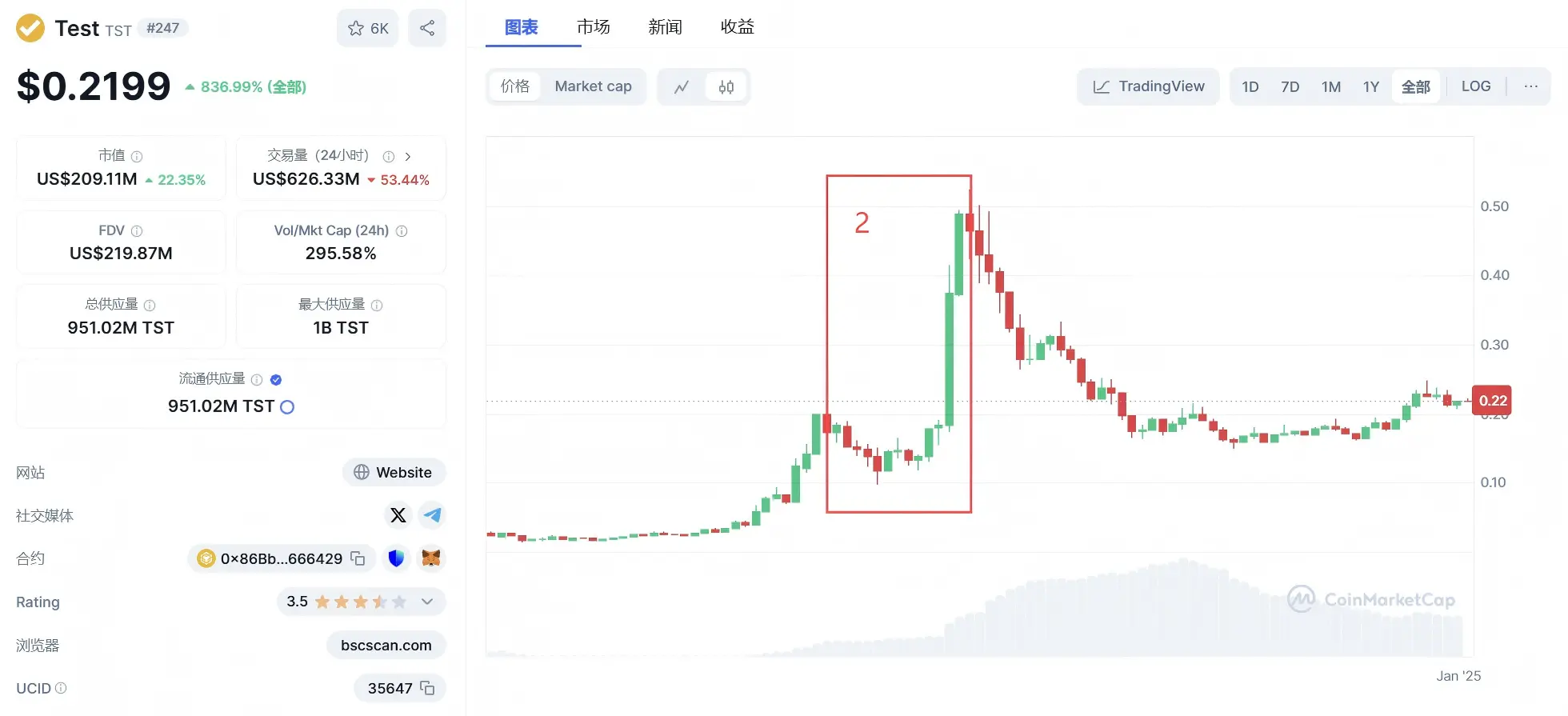 TST 事件全回顾：社区狂欢到币安争议，一场加密市场的缩影