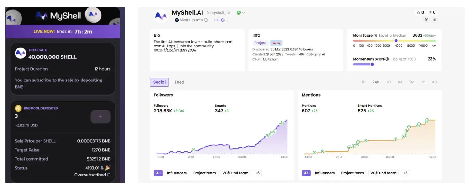 $SHELL 超募 40 倍，是时候了解 Myshell 的产品和代币经济了