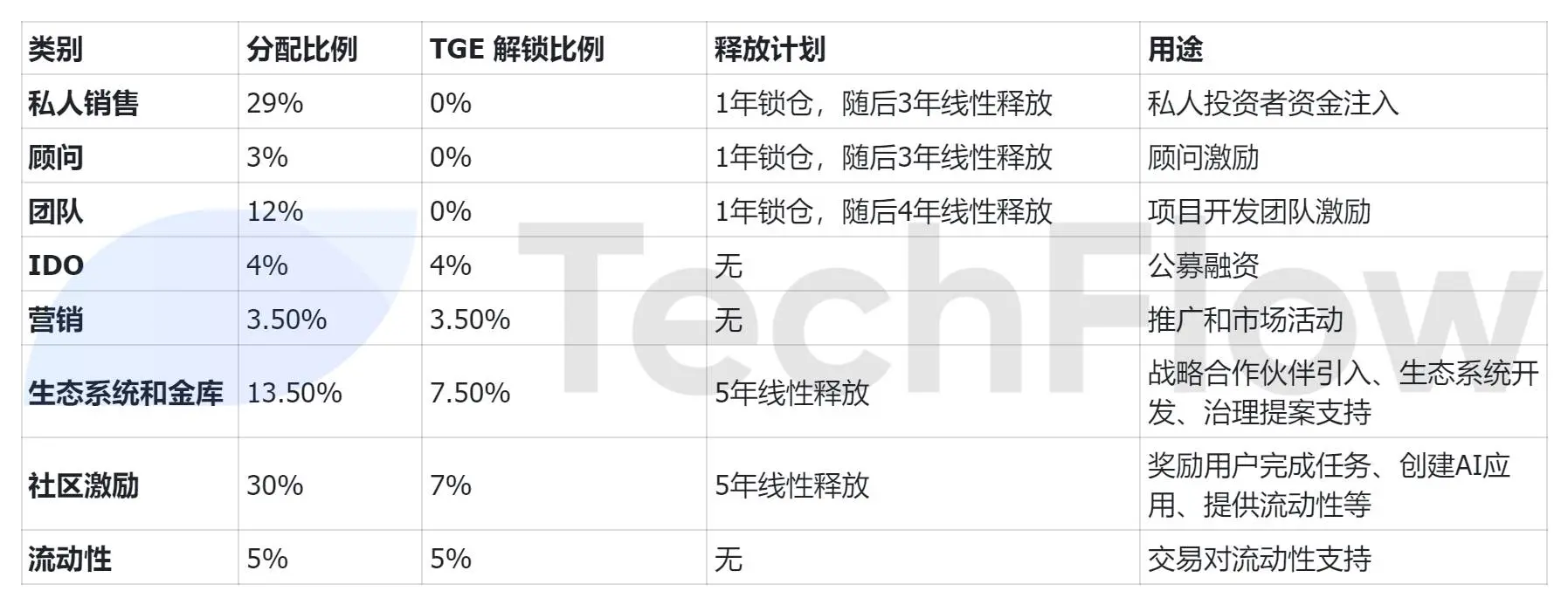 $SHELL 超募 40 倍，是时候了解 Myshell 的产品和代币经济了