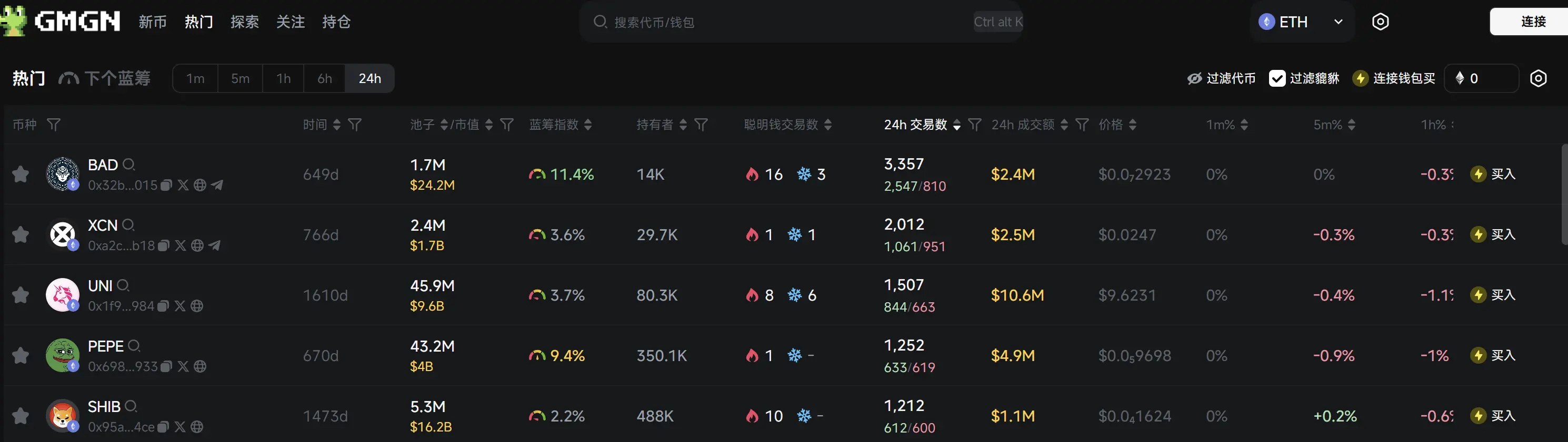 日报 | 韩国将允许慈善机构和大学出售加密货币；赵长鹏宠物犬为比利时马利诺斯犬；美国“政府效率部”官网正式上线