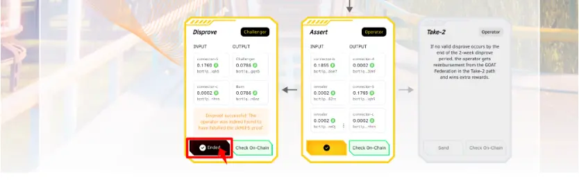 BitVM2 试验场：详解 GOAT Network 如何打造原生比特币安全层