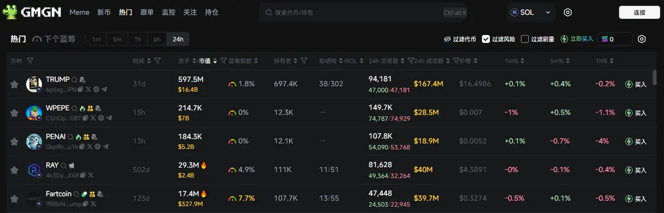 日报 | 阿根廷总统米莱：并未推广而仅是分享加密货币信息；LIBRA 代币交易中近 7.5 万用户总亏损达 2.86 亿美元