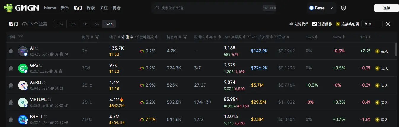 日报 | 阿根廷总统米莱：并未推广而仅是分享加密货币信息；LIBRA 代币交易中近 7.5 万用户总亏损达 2.86 亿美元