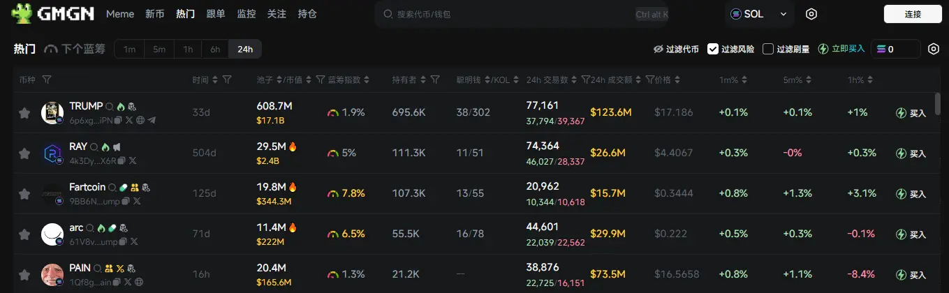 日报 | 尼日利亚起诉 Binance，索赔 815 亿美元经济损失及税款；特朗普：我们希望在各领域处于前沿地位，加密货币是其中之一