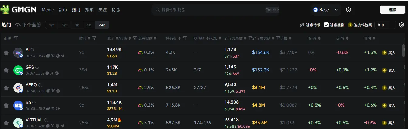 日报 | 尼日利亚起诉 Binance，索赔 815 亿美元经济损失及税款；特朗普：我们希望在各领域处于前沿地位，加密货币是其中之一