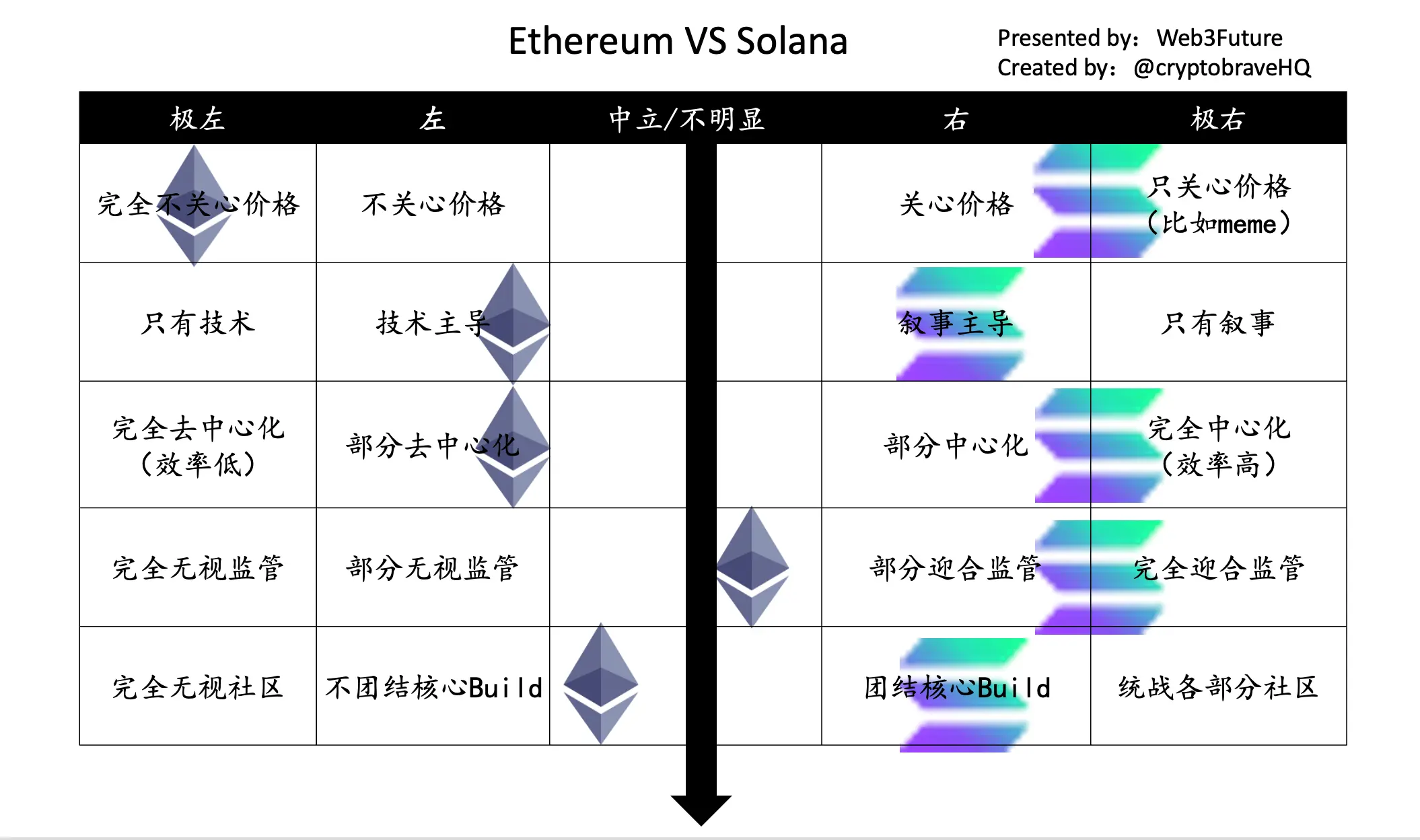 现实打败理想，加密社区正在被撕裂