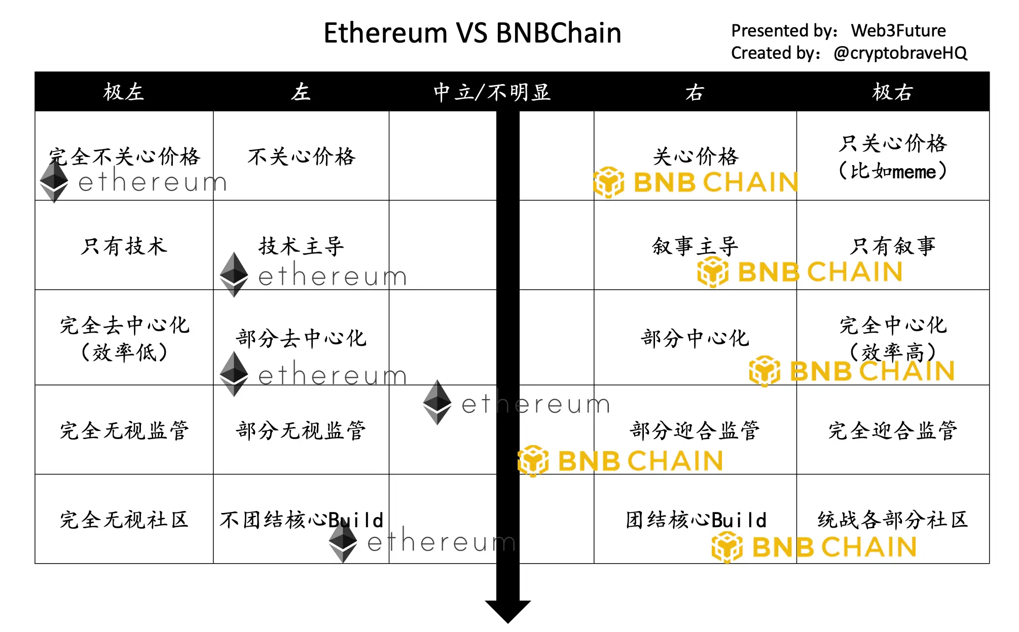 现实打败理想，加密社区正在被撕裂