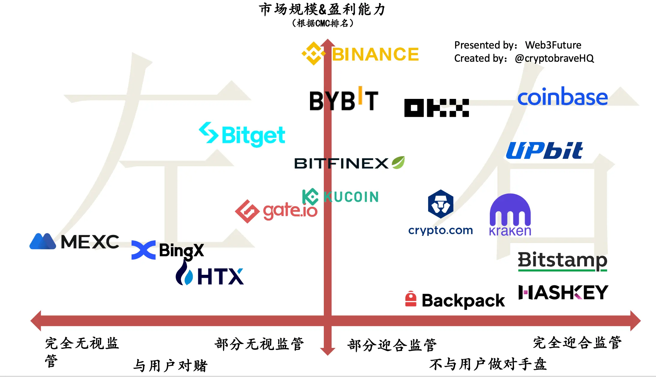 现实打败理想，加密社区正在被撕裂