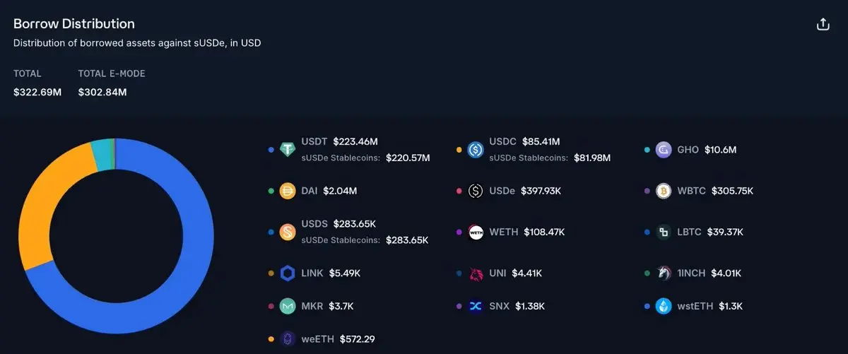 Bybit黑客攻击后，DeFi如何有效应对市场动荡？