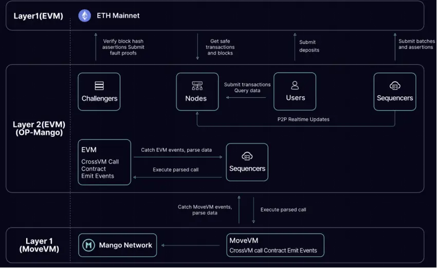 波场 TRON 行业周报：Bybit 被盗引发“黑天鹅”，全链 VM 协议引资本关注