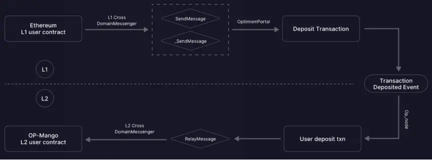 波场 TRON 行业周报：Bybit 被盗引发“黑天鹅”，全链 VM 协议引资本关注