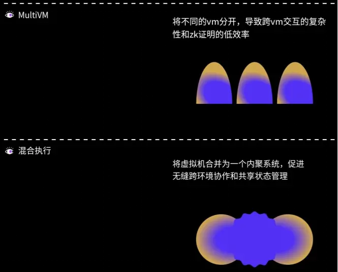 波场 TRON 行业周报：Bybit 被盗引发“黑天鹅”，全链 VM 协议引资本关注