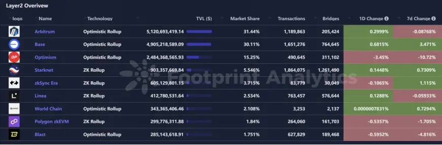 波场 TRON 行业周报：Bybit 被盗引发“黑天鹅”，全链 VM 协议引资本关注